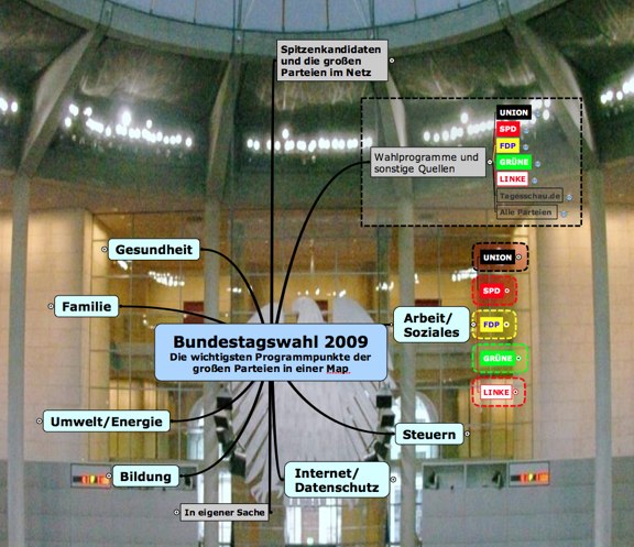 Bundestagswahl2009_MindMap
